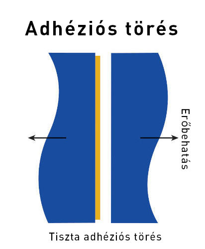 Adhéziós törés