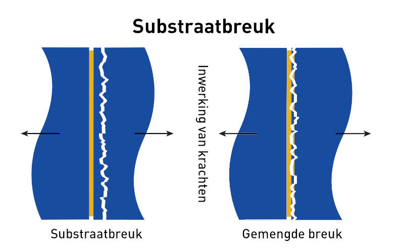 Klebeversagen: Fügeteilbruch