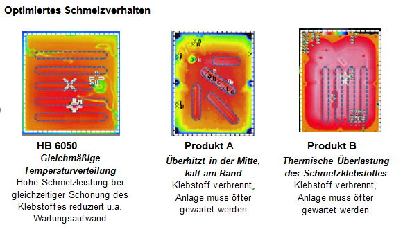 Schmelzverhalten der HB 6000